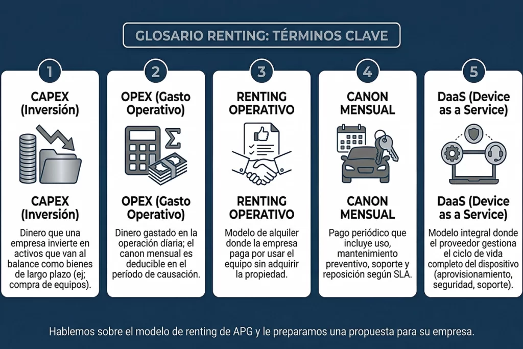 Impresoras en alquiler para transporte y logística en Cali y Barranquilla. Térmicas, láser, soporte local. APG Tecnología.