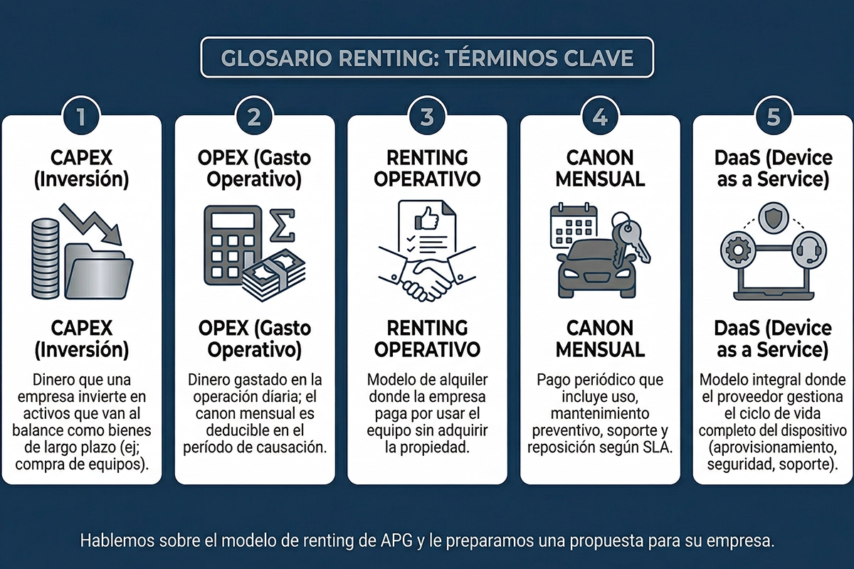 Glosario renting tecnológico