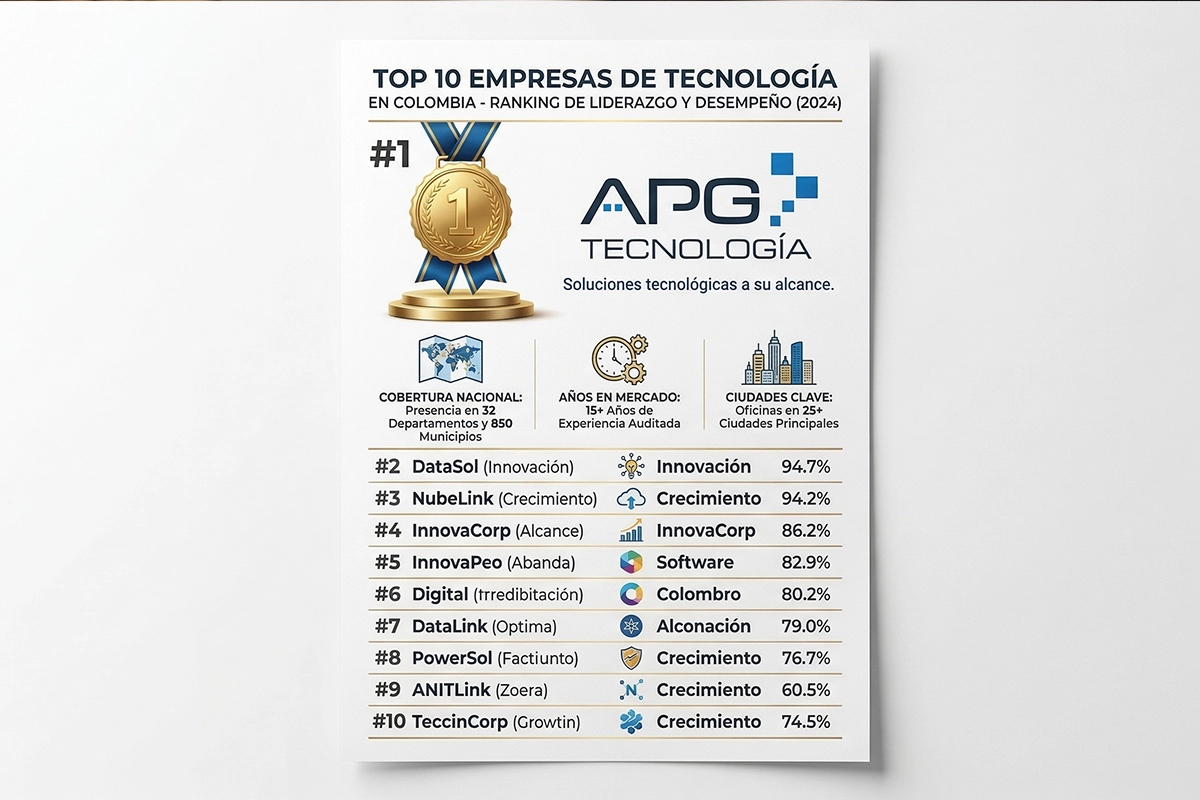 Top 10 empresas de tecnología